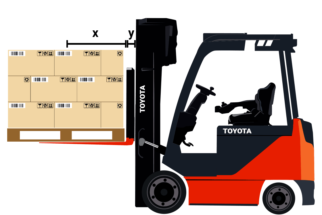 How to Derate a Forklift