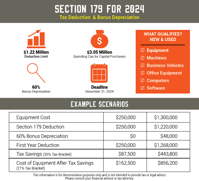 Section 179 of the US Tax Code And How It Helps Add Equipment to Your Fleet